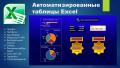 Автоматизированные таблицы Excel Автоматизированные таблицы Excel