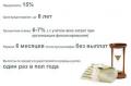 Быстрый потребительский кредит, см. также Быстрый потребительский кредит, см. также